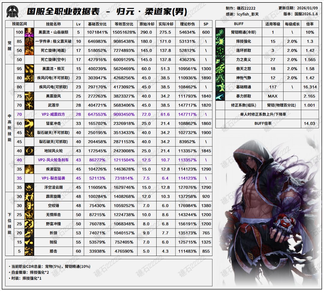 盘点韩服全职业特色玩法，对比中韩差异20