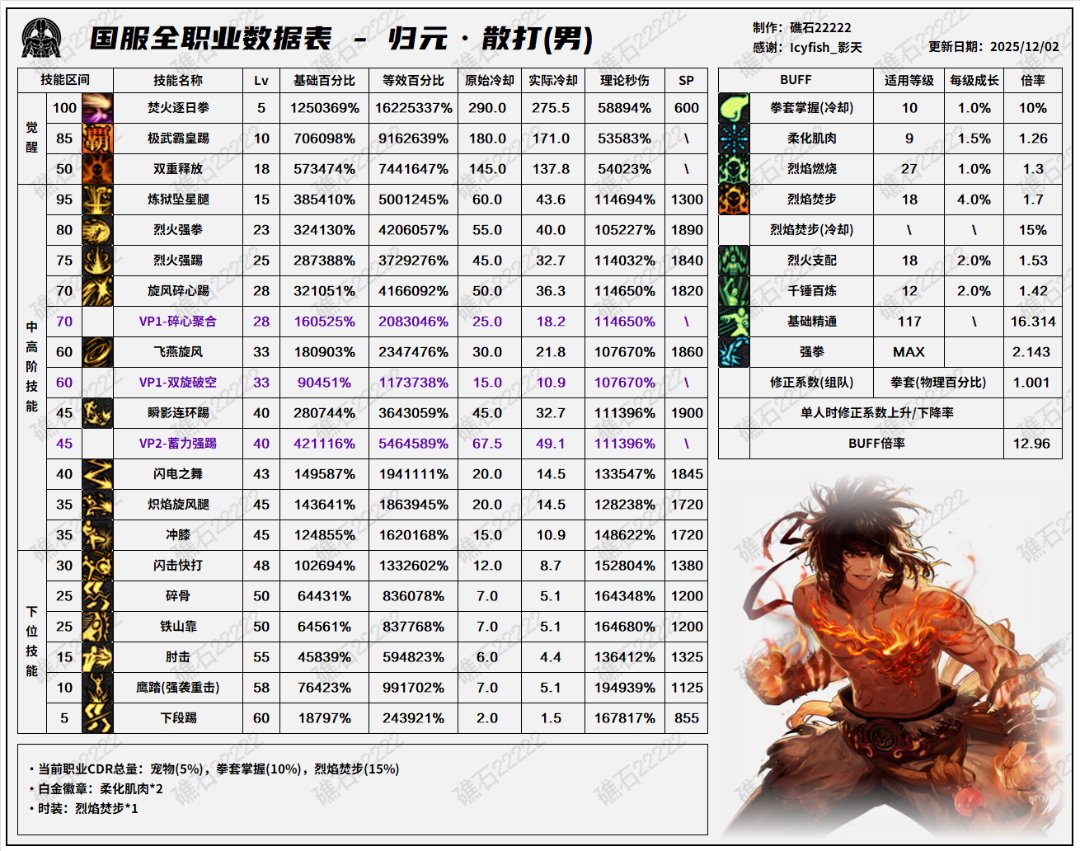 盘点韩服全职业特色玩法，对比中韩差异22