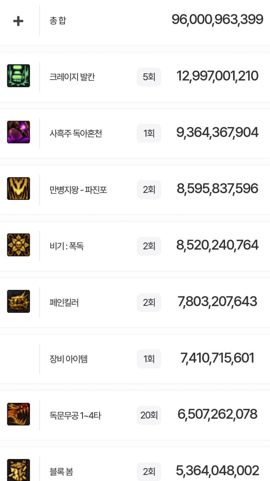 盘点韩服全职业特色玩法，对比中韩差异25