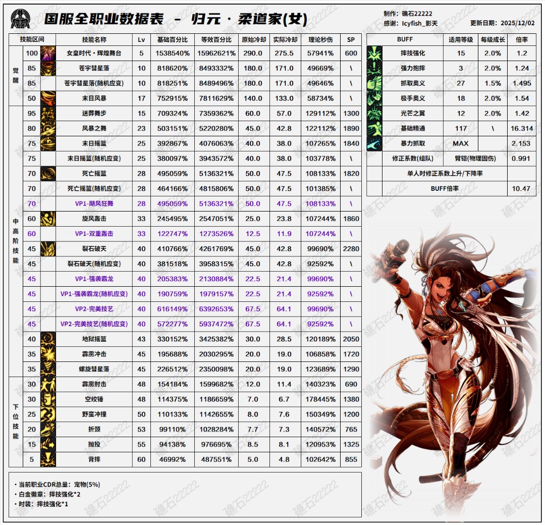 盘点韩服全职业特色玩法，对比中韩差异27