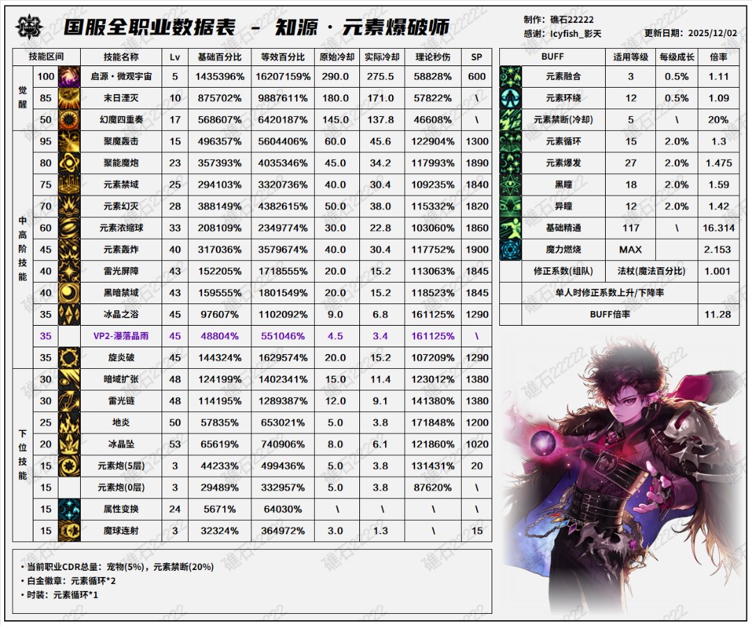 盘点韩服全职业特色玩法，对比中韩差异46