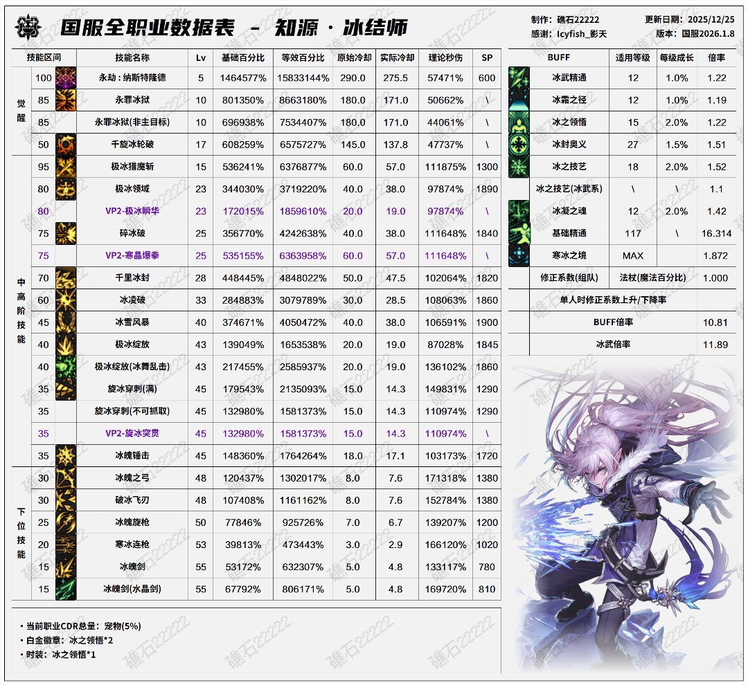 盘点韩服全职业特色玩法，对比中韩差异48