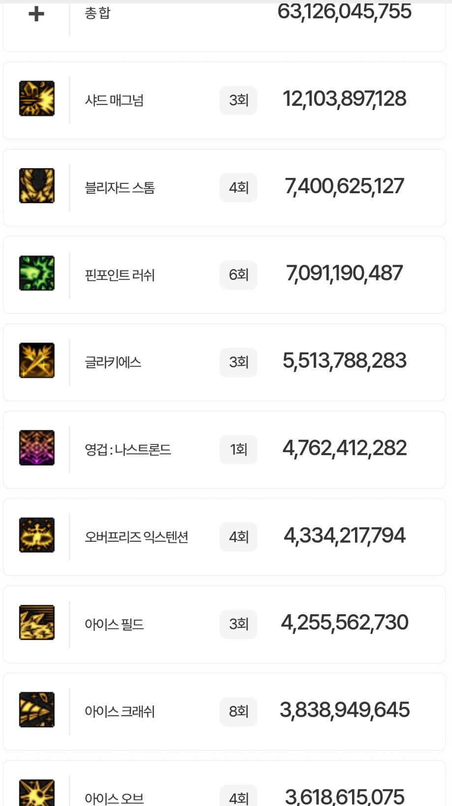 盘点韩服全职业特色玩法，对比中韩差异49