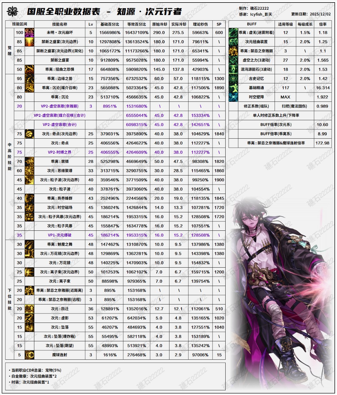 盘点韩服全职业特色玩法，对比中韩差异51