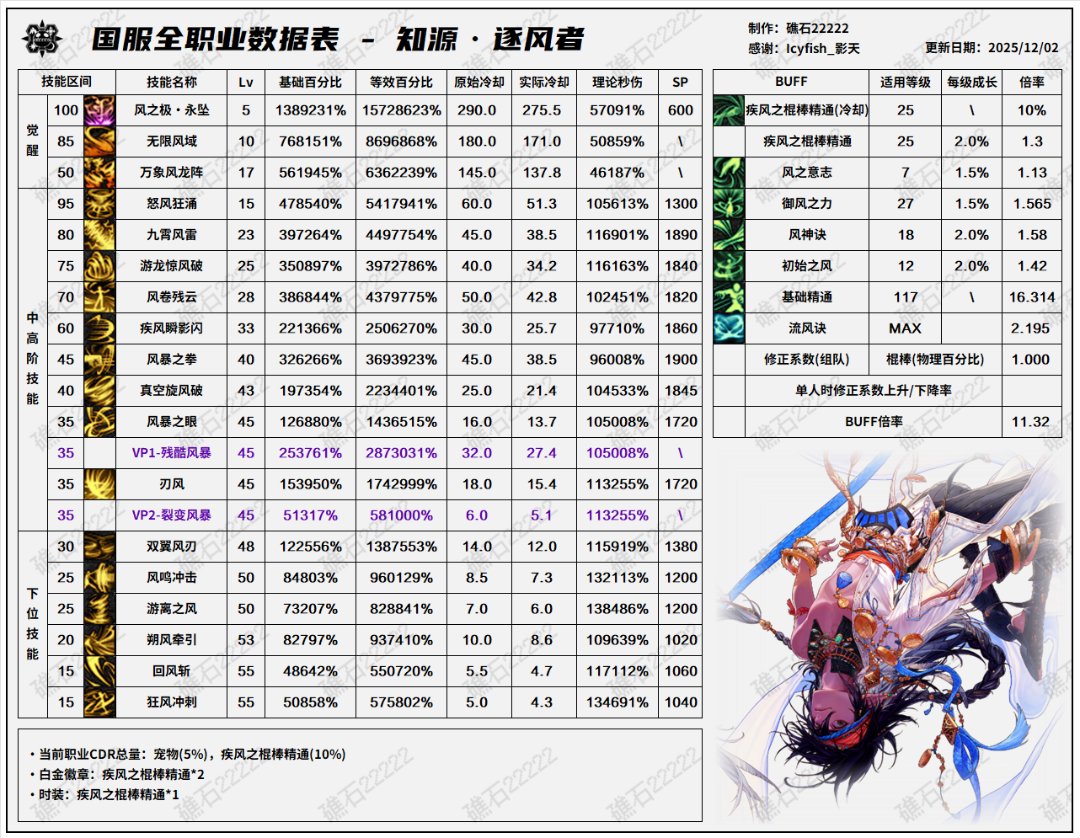 盘点韩服全职业特色玩法，对比中韩差异53