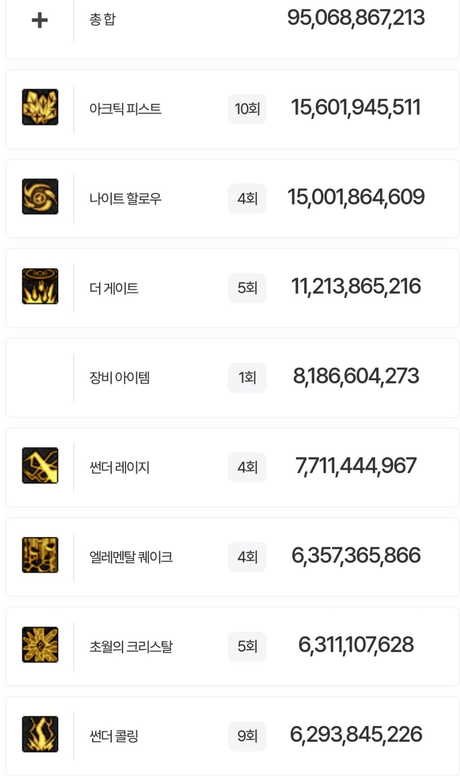 盘点韩服全职业特色玩法，对比中韩差异56