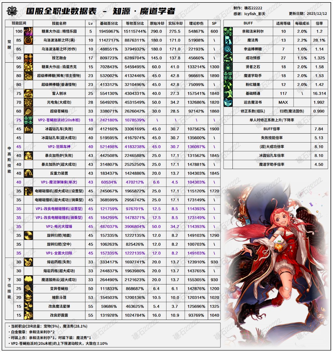 盘点韩服全职业特色玩法，对比中韩差异57