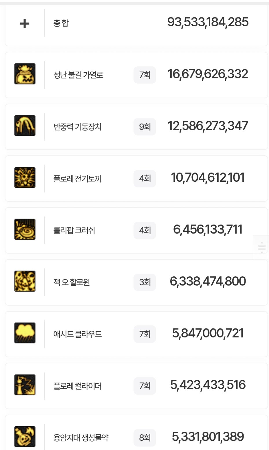 盘点韩服全职业特色玩法，对比中韩差异58