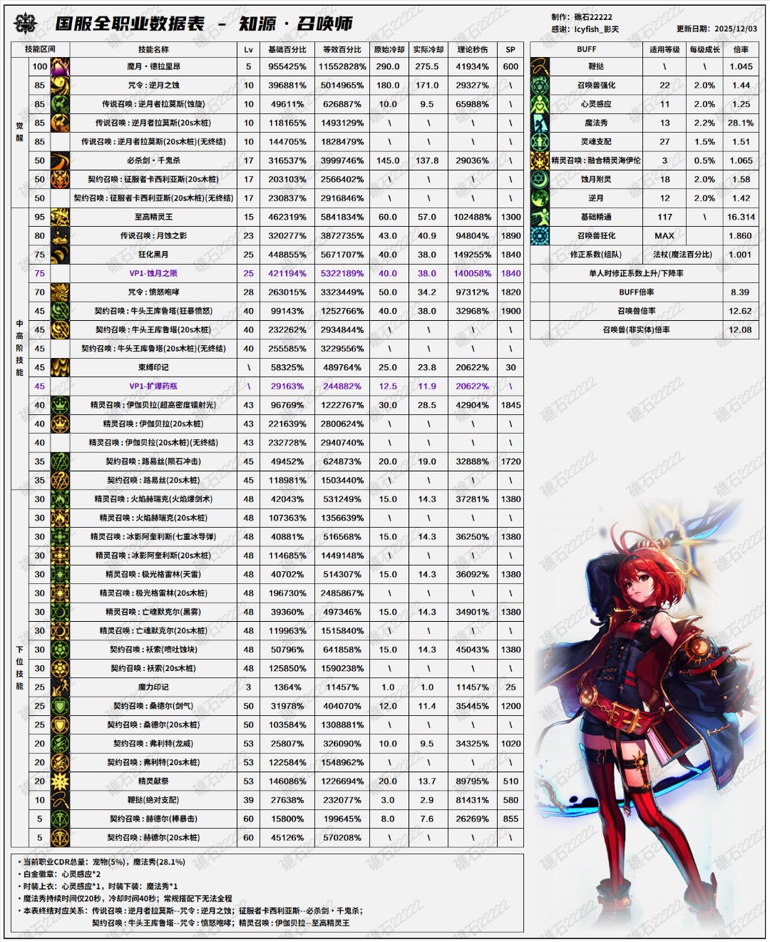 盘点韩服全职业特色玩法，对比中韩差异59