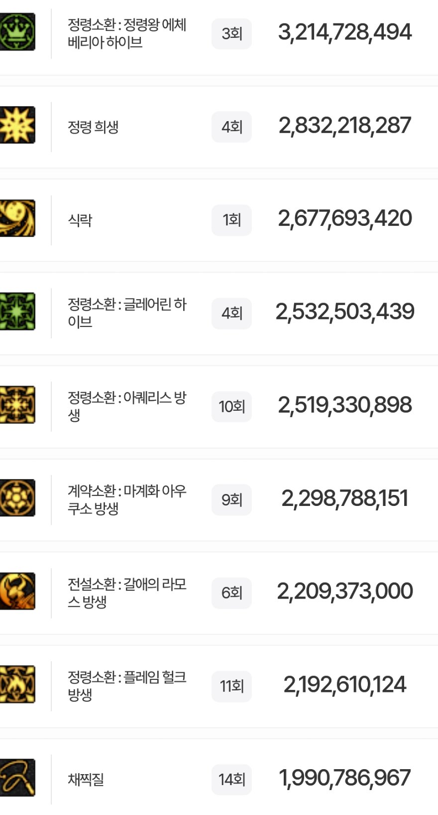 盘点韩服全职业特色玩法，对比中韩差异61