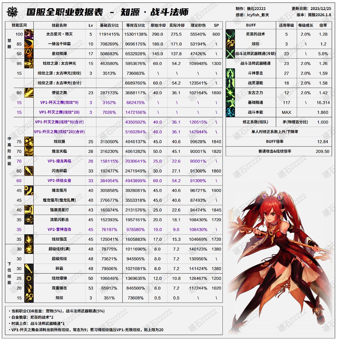 盘点韩服全职业特色玩法，对比中韩差异63