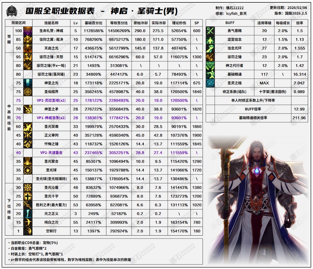 盘点韩服全职业特色玩法，对比中韩差异66