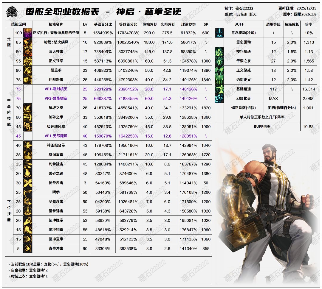 盘点韩服全职业特色玩法，对比中韩差异70