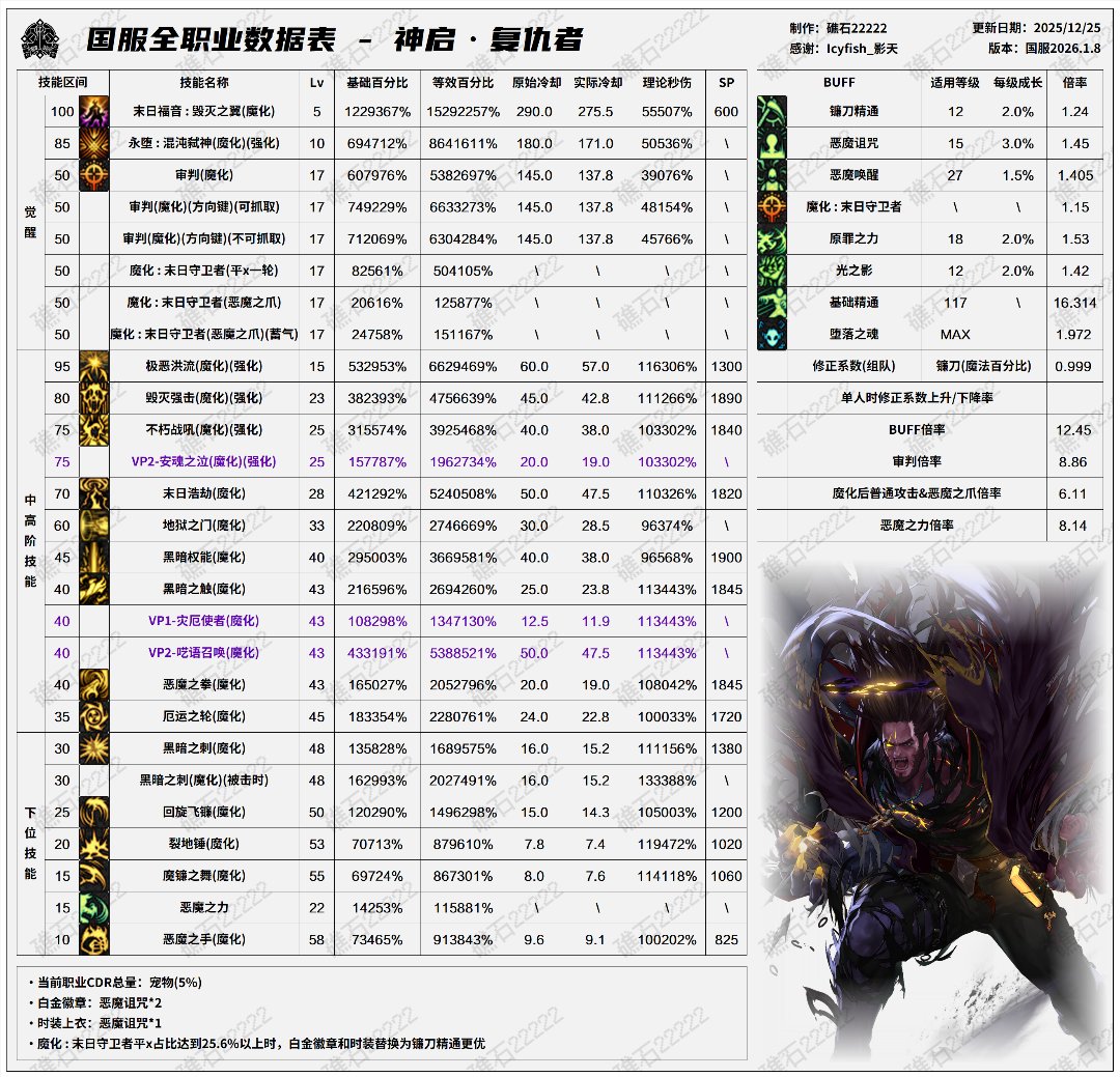 盘点韩服全职业特色玩法，对比中韩差异73