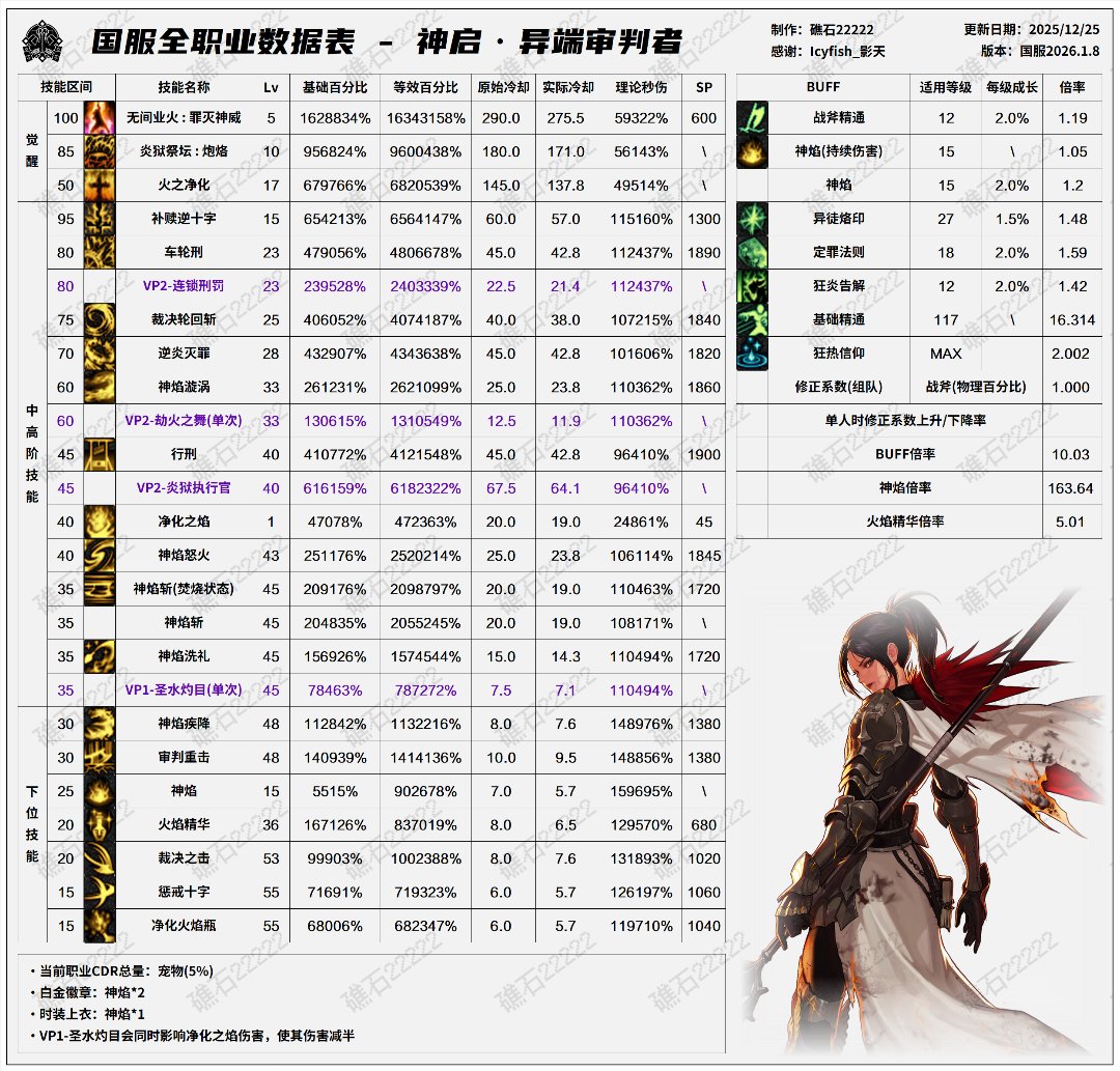 盘点韩服全职业特色玩法，对比中韩差异75