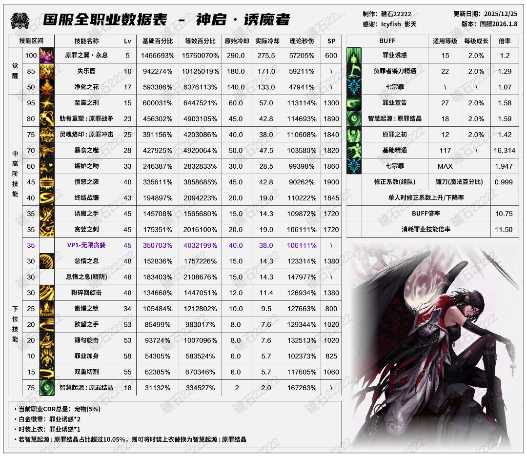 盘点韩服全职业特色玩法，对比中韩差异77