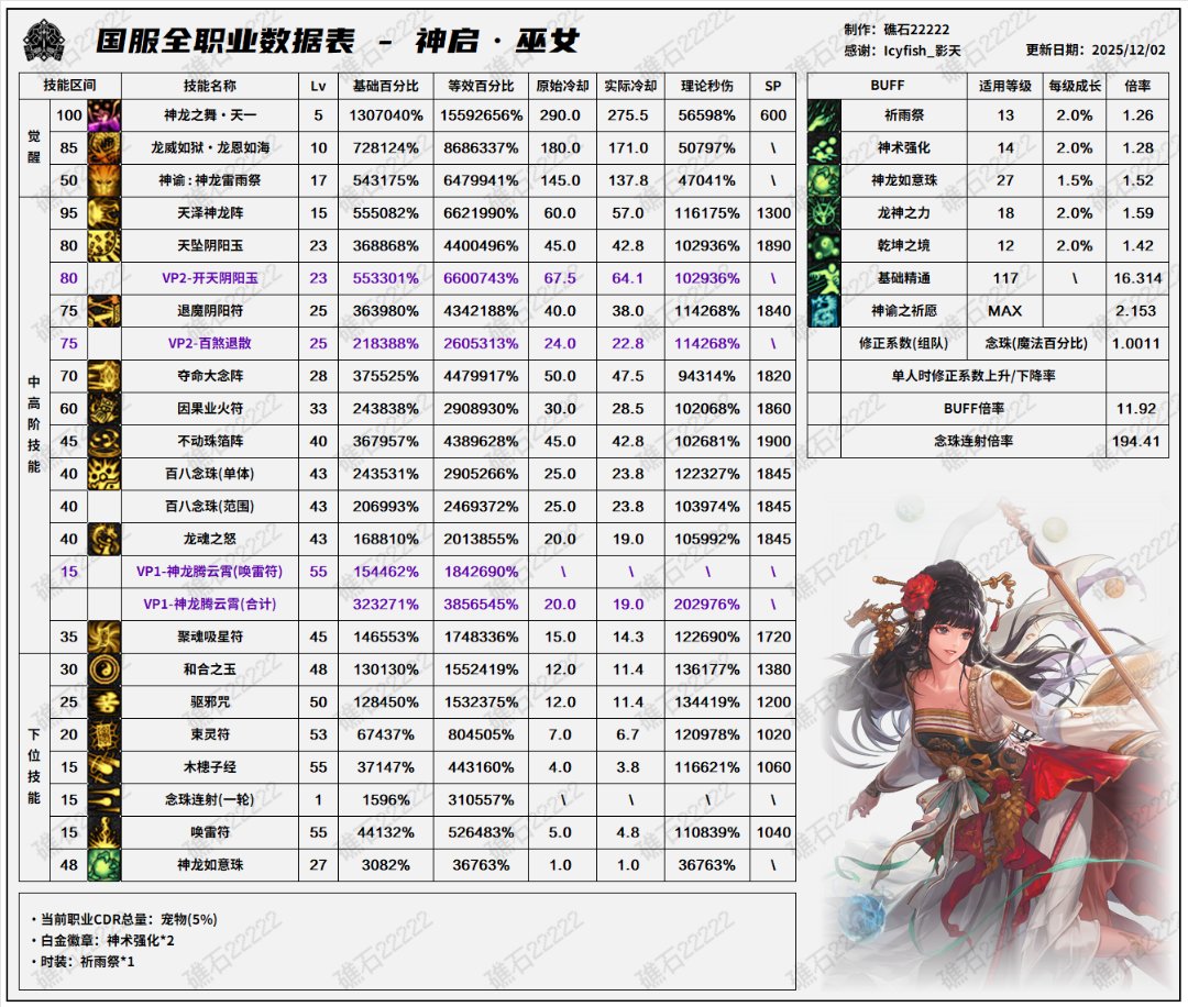 盘点韩服全职业特色玩法，对比中韩差异79