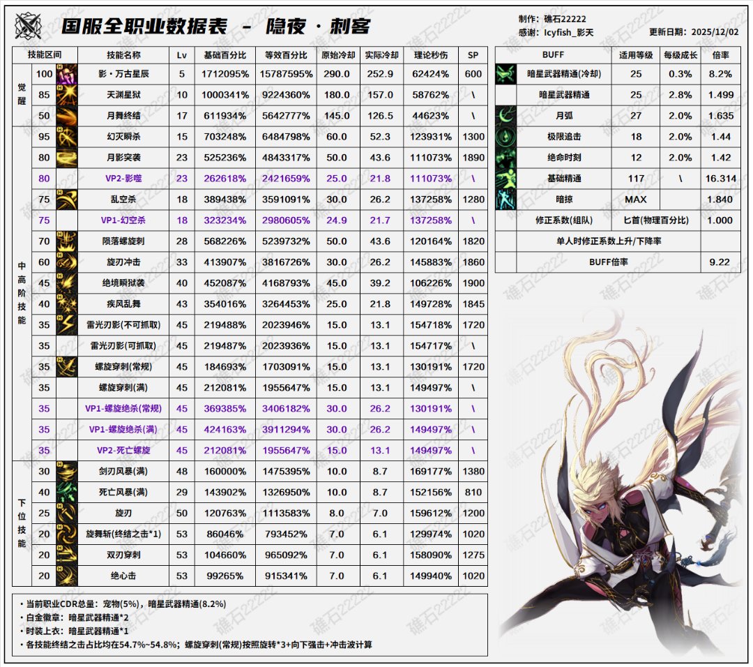 盘点韩服全职业特色玩法，对比中韩差异81