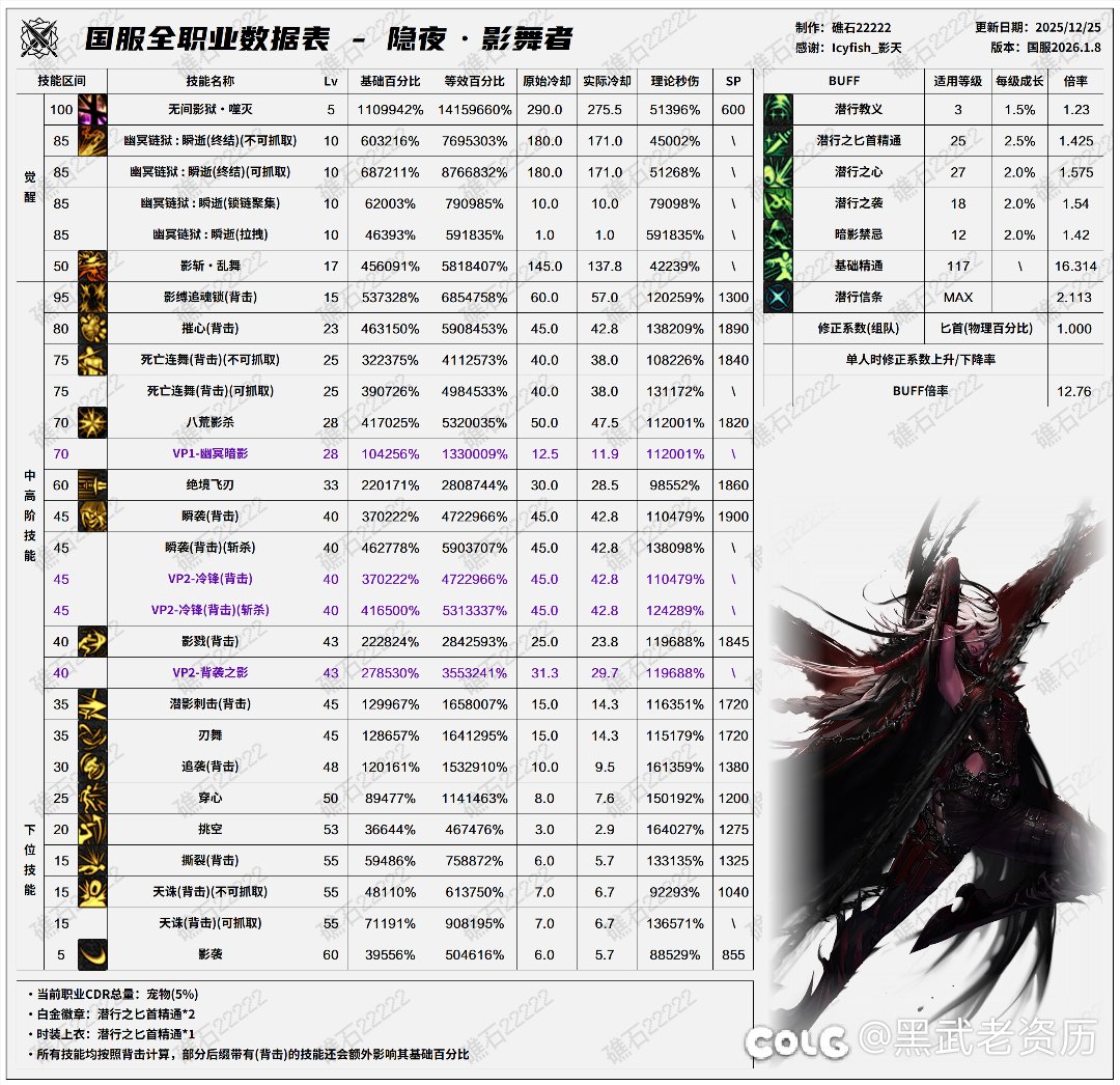 盘点韩服全职业特色玩法，对比中韩差异85