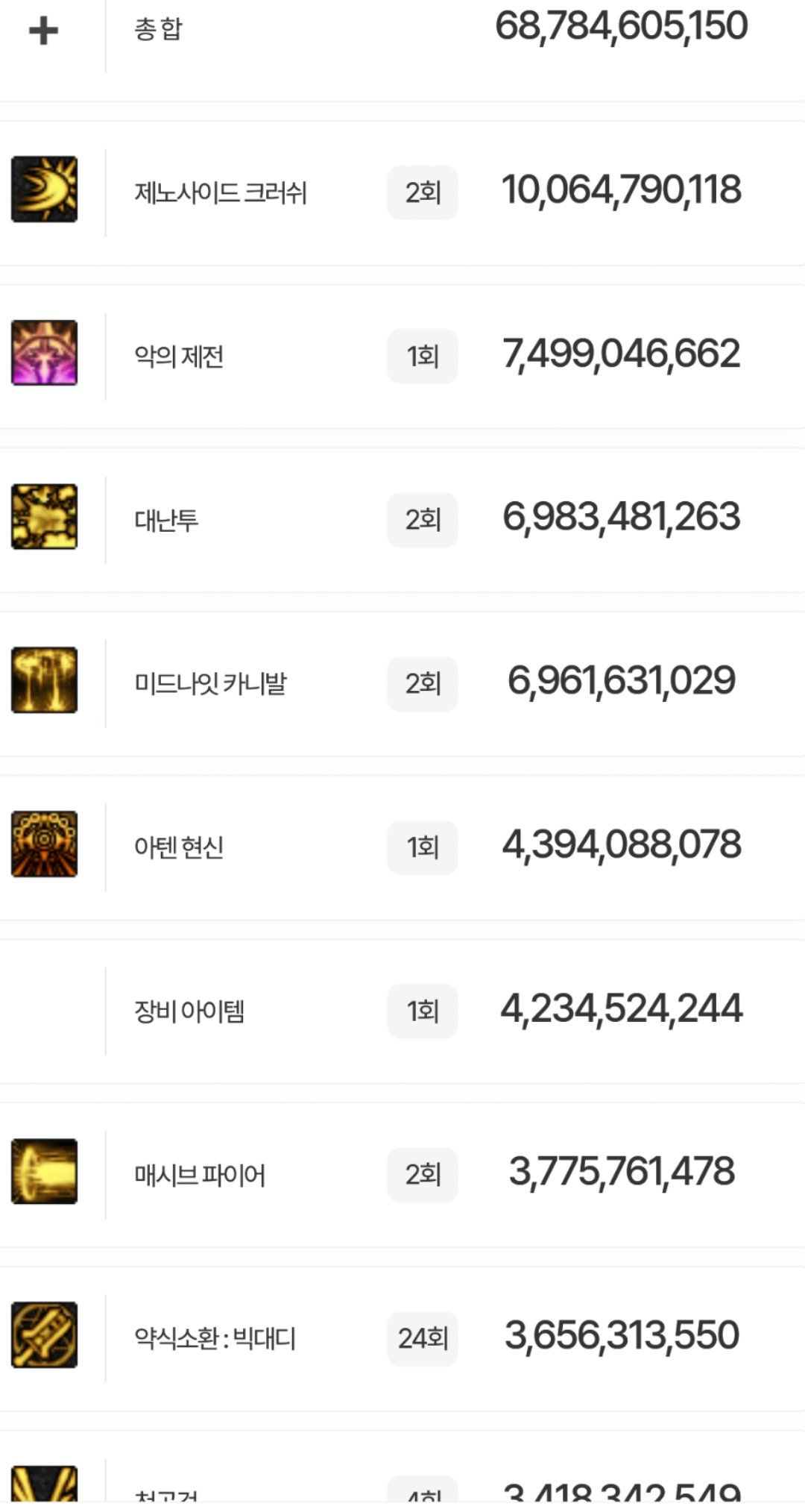 盘点韩服全职业特色玩法，对比中韩差异92