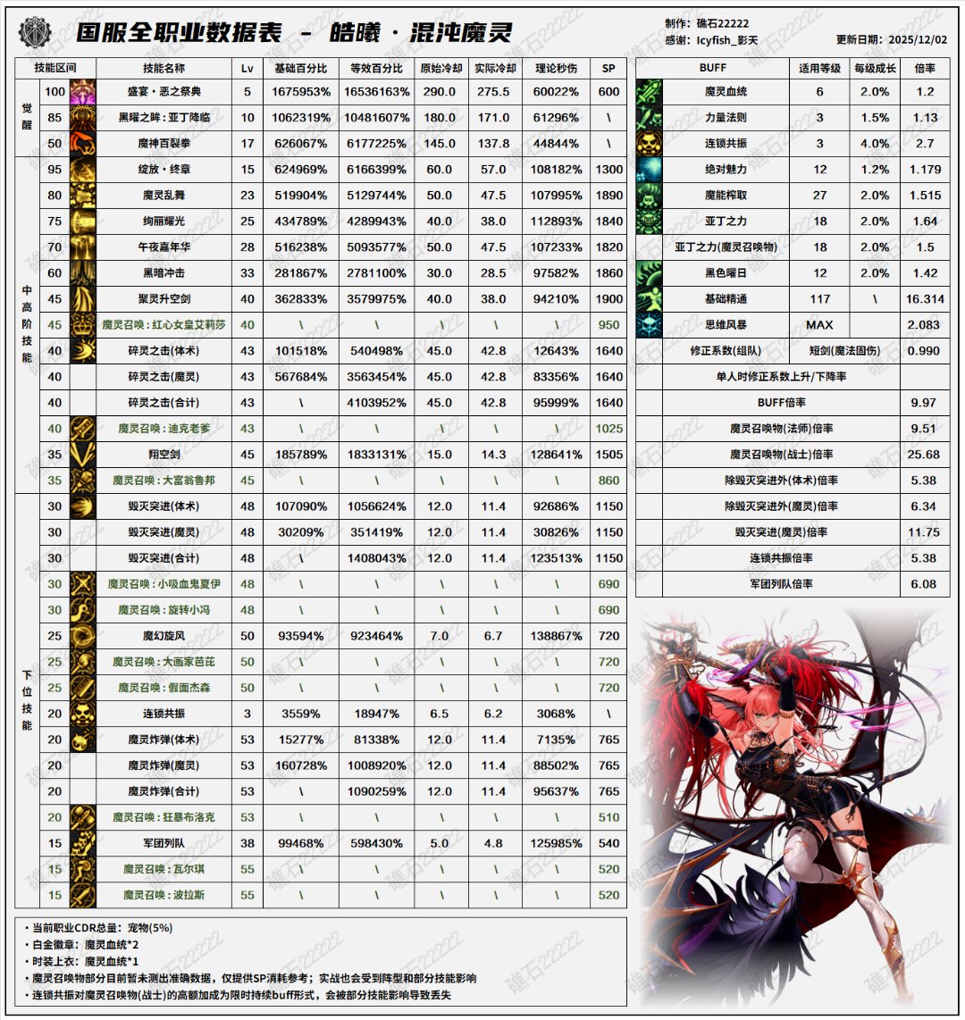 盘点韩服全职业特色玩法，对比中韩差异91