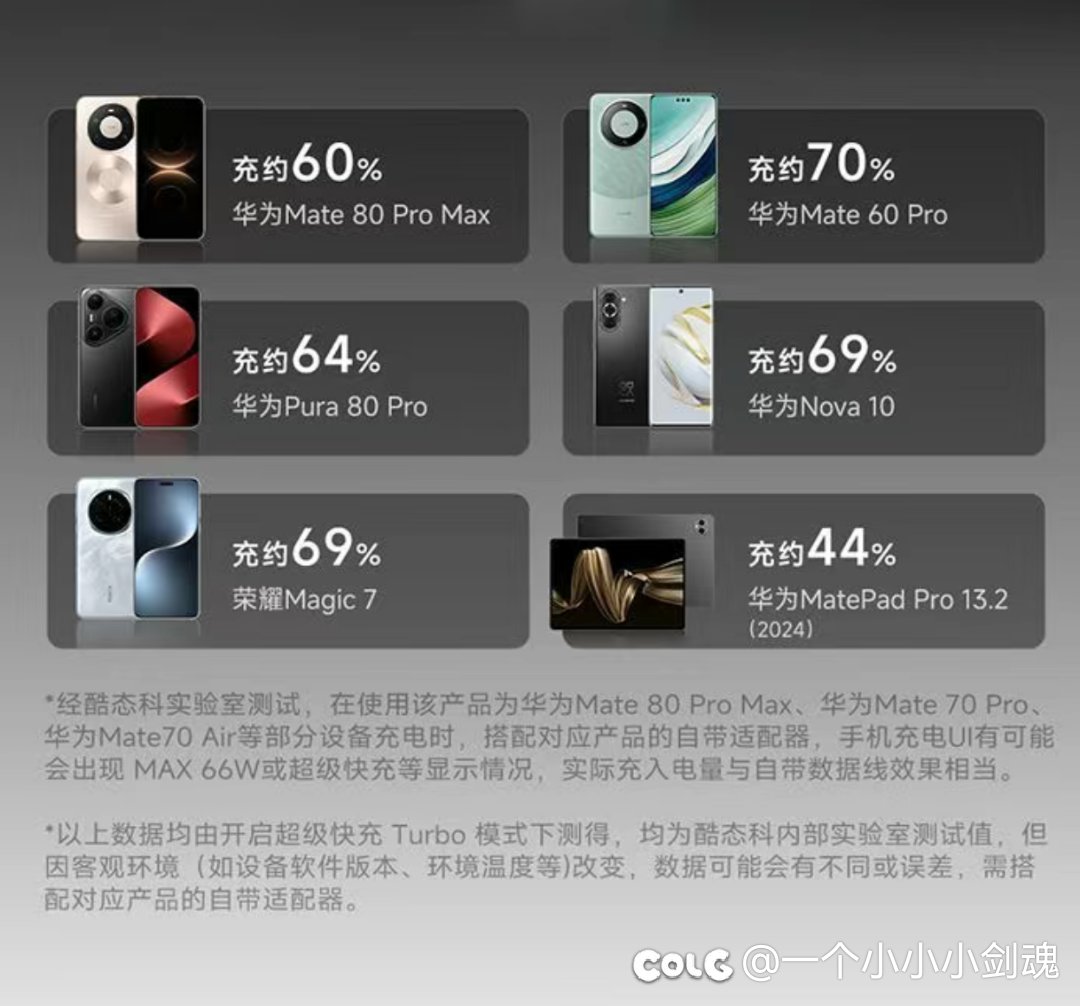买数据线也要关注小字吗？2