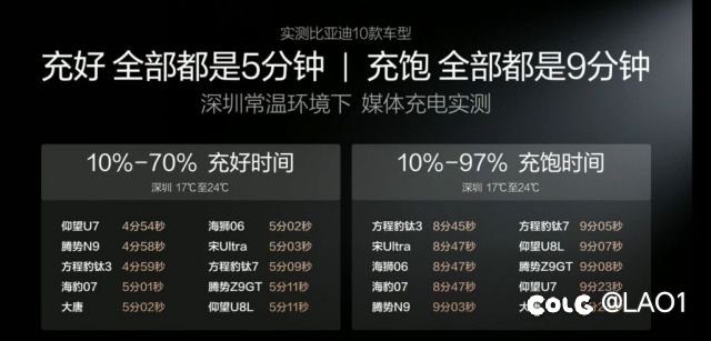 迪子：没有人比我更懂电池。1