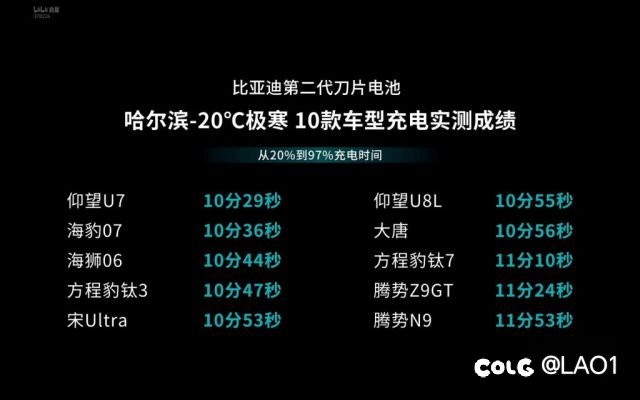 迪子：没有人比我更懂电池。2