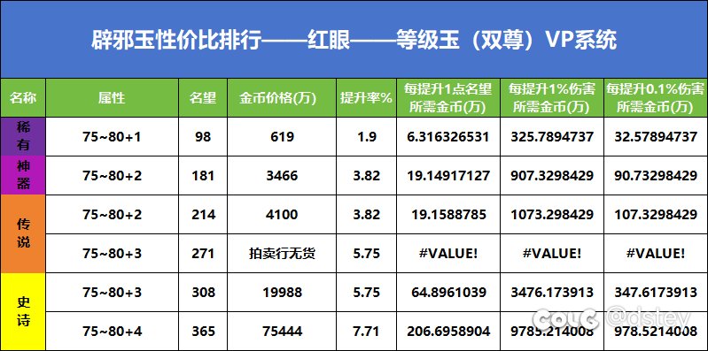 辟邪玉性价比排行榜——等级玉(红眼）2