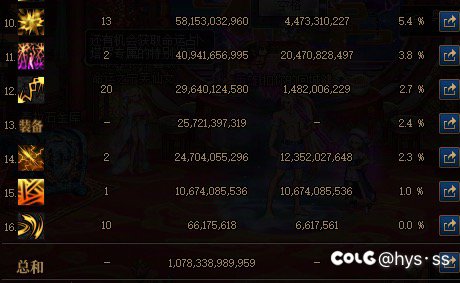 普攻占比第三的职业2