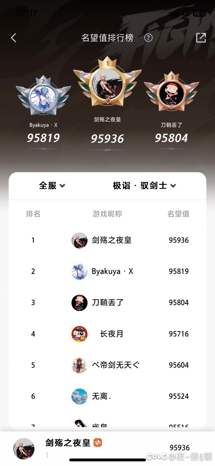 迷雾先到30还是有点用处，暂时位居第一1