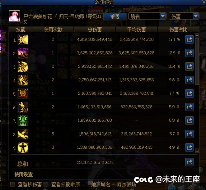 为什么花花的职业强度比鬼泣低百分之40？5