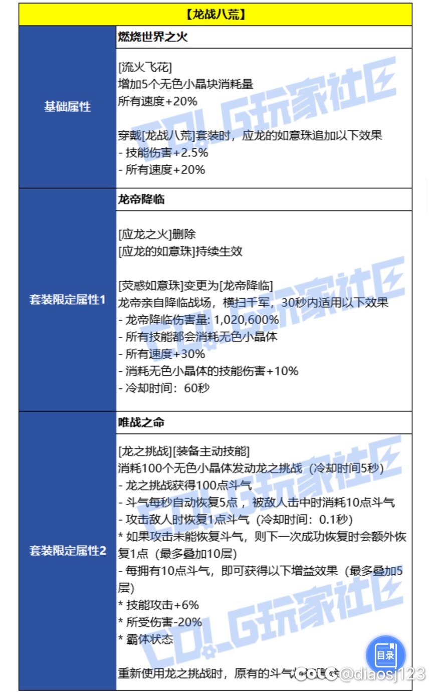 探讨千海天版本女弹药最佳套装选择1