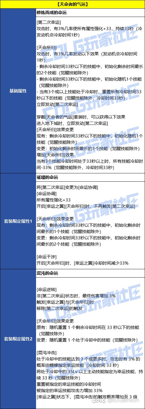 别扯天命套有的没的了，不如看看天命誓约是怎么回事1