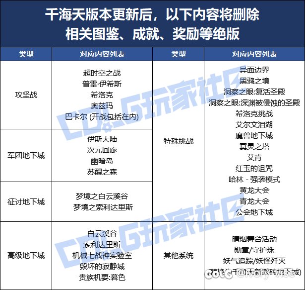 话说这么多副本删除1